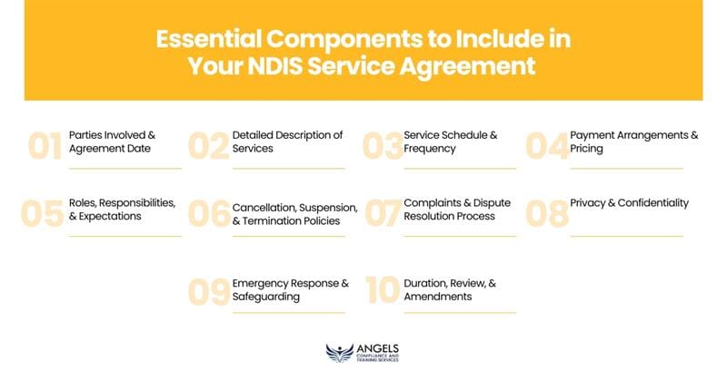 Components to Include in Your NDIS Service Agreement 