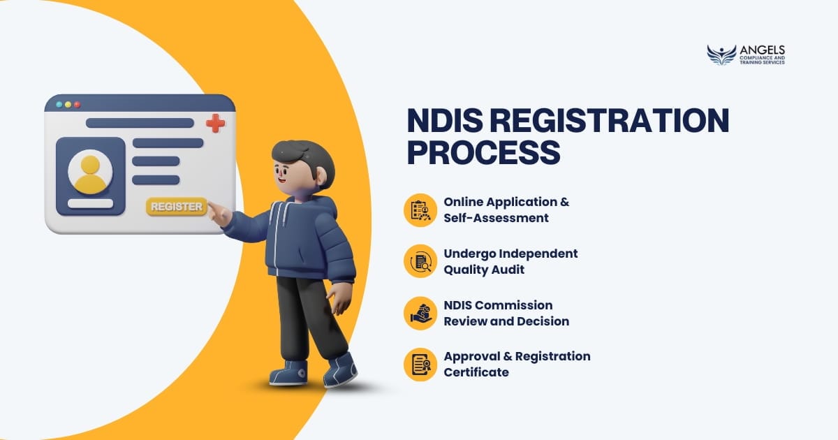 NDIS Registration Process 