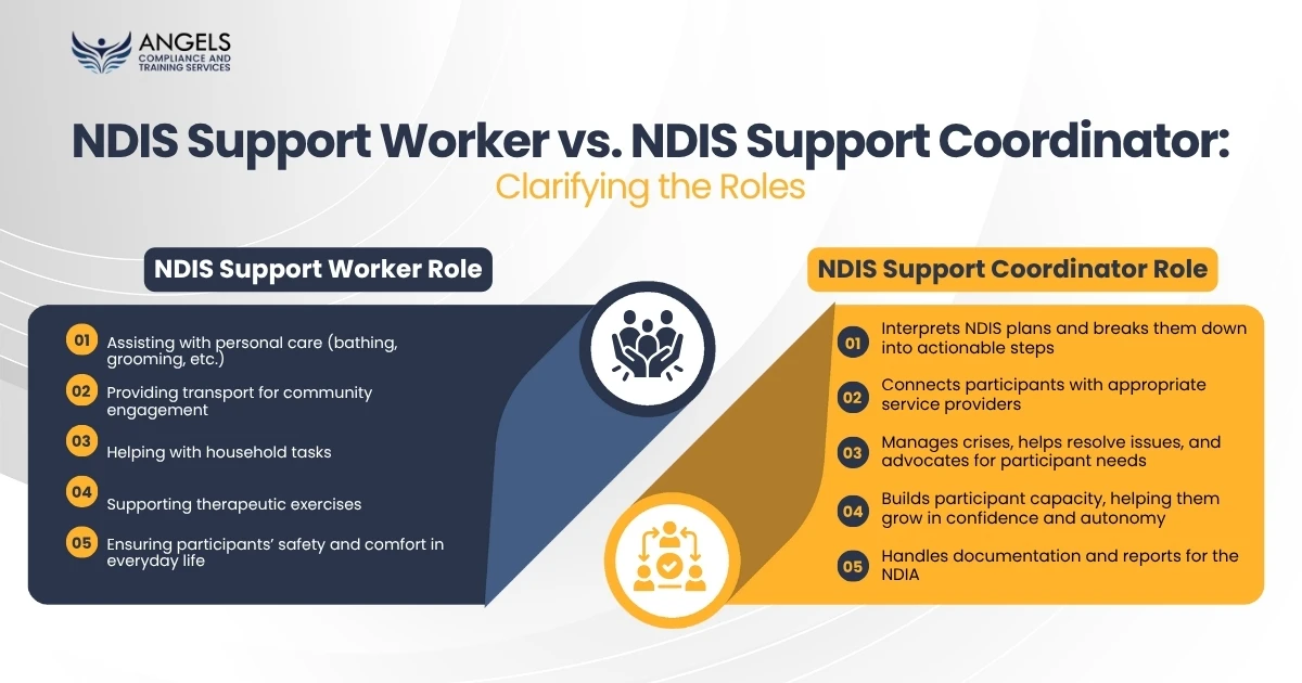 NDIS Support Worker vs. NDIS Support Coordinator: Clarifying the Roles 