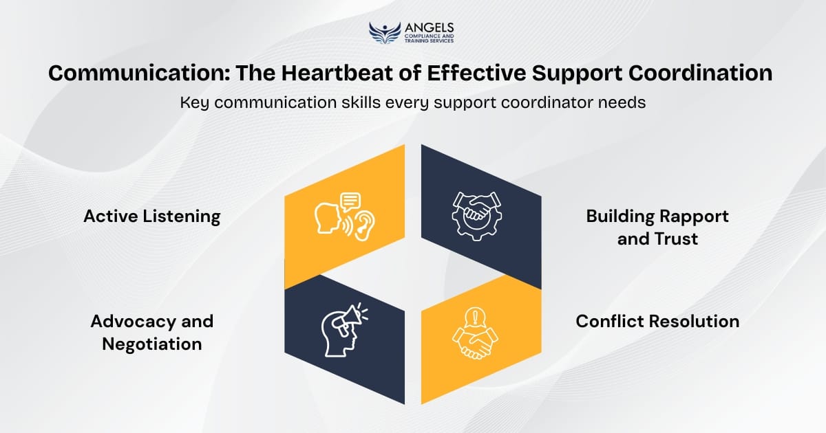 Communication: The Heartbeat of Effective Support Coordination 