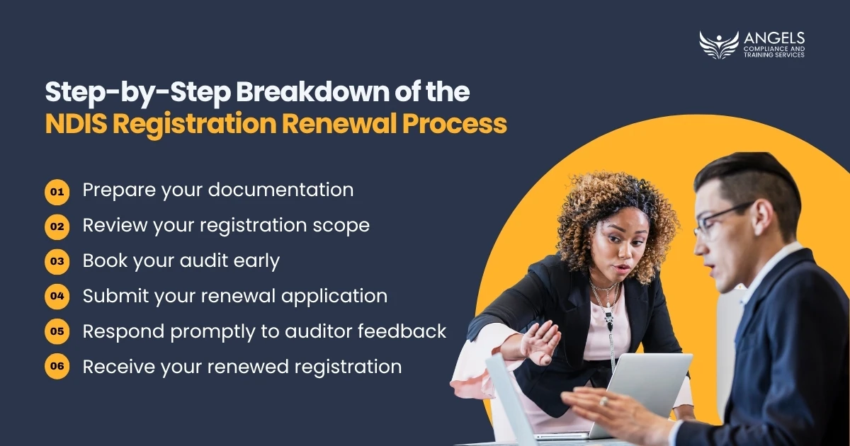 Step-by-Step Breakdown of the NDIS Registration Renewal Process