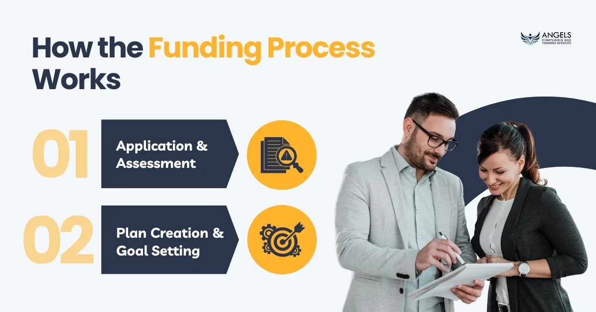 How the Funding Process Works