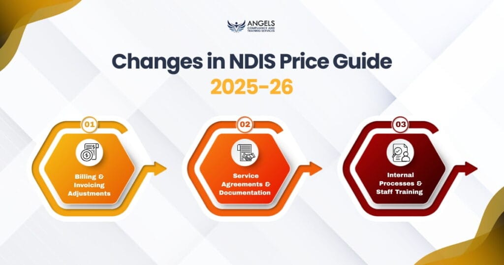 NDIS Price Guide Essentials: What Every Provider Must Know in 2026 ...