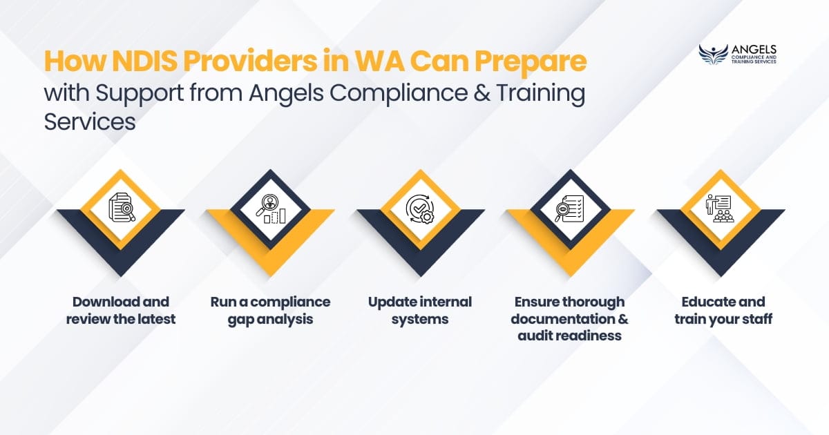 How NDIS Providers Can Prepare - with Support from Angels Compliance & Training Services