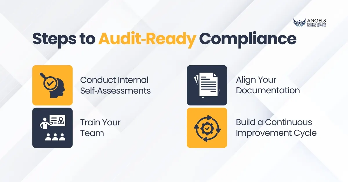Steps to Audit‑Ready Compliance 