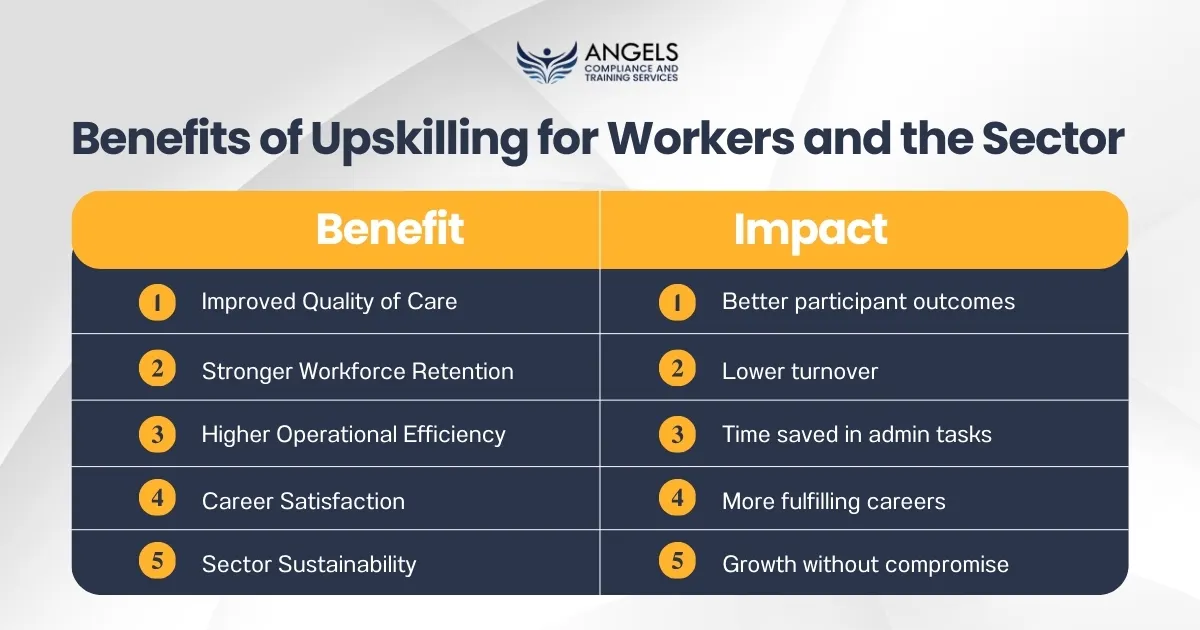 Benefits of Upskilling for Workers and the Sector