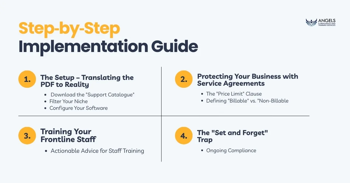 Step‑by‑Step Implementation Guide 