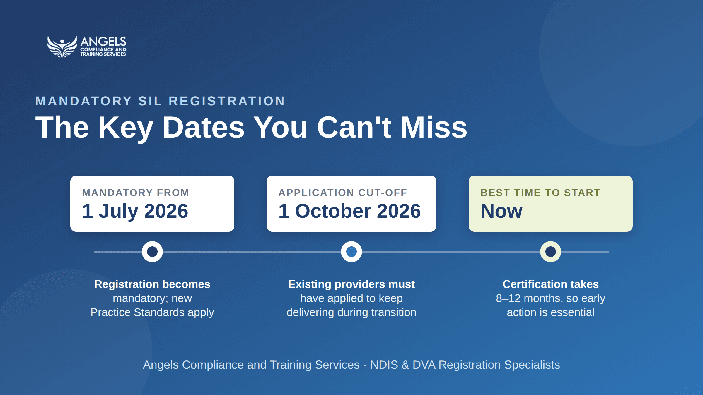 The deadlines that really matter 