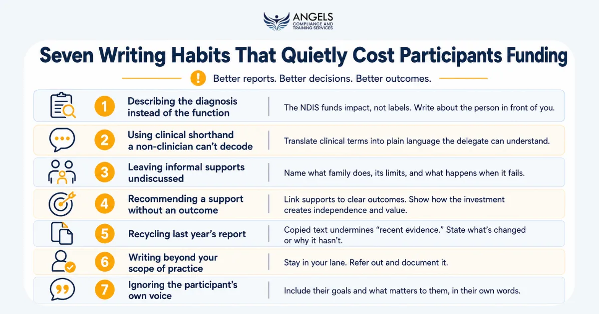 Seven writing habits that quietly cost participants funding 