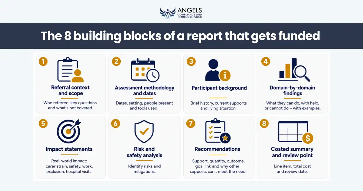 The eight building blocks of a report that gets funded 