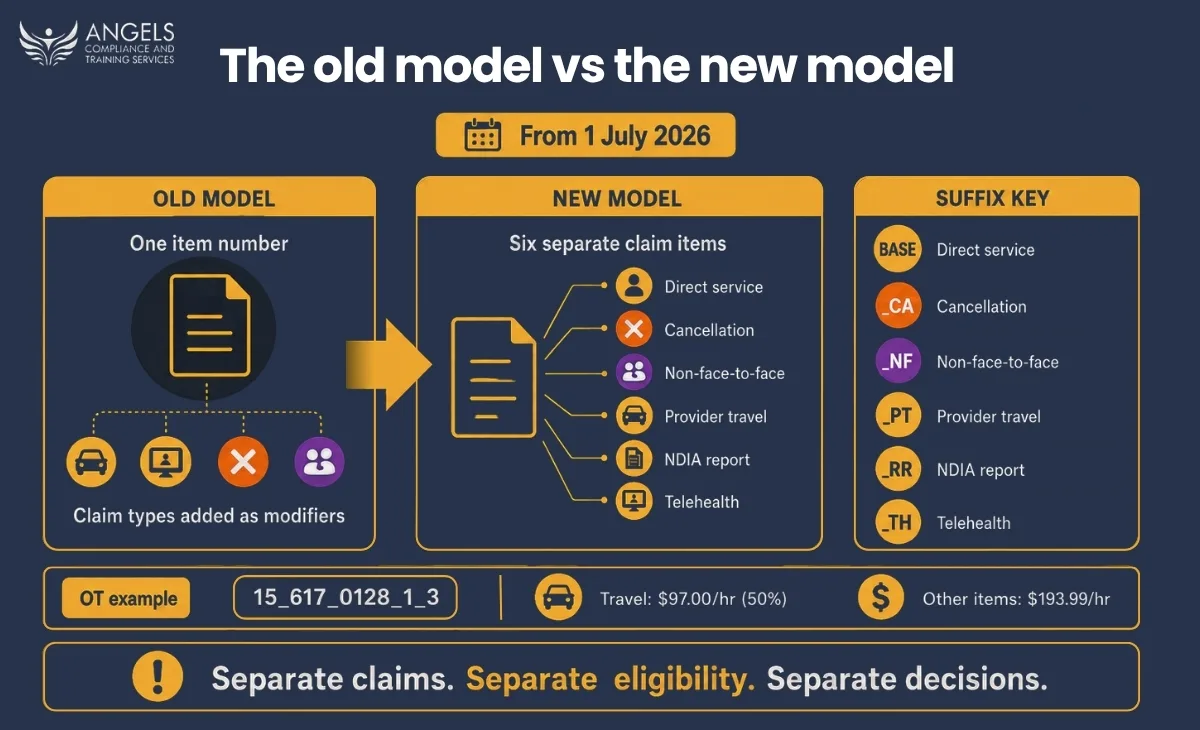 The old model vs the new model 