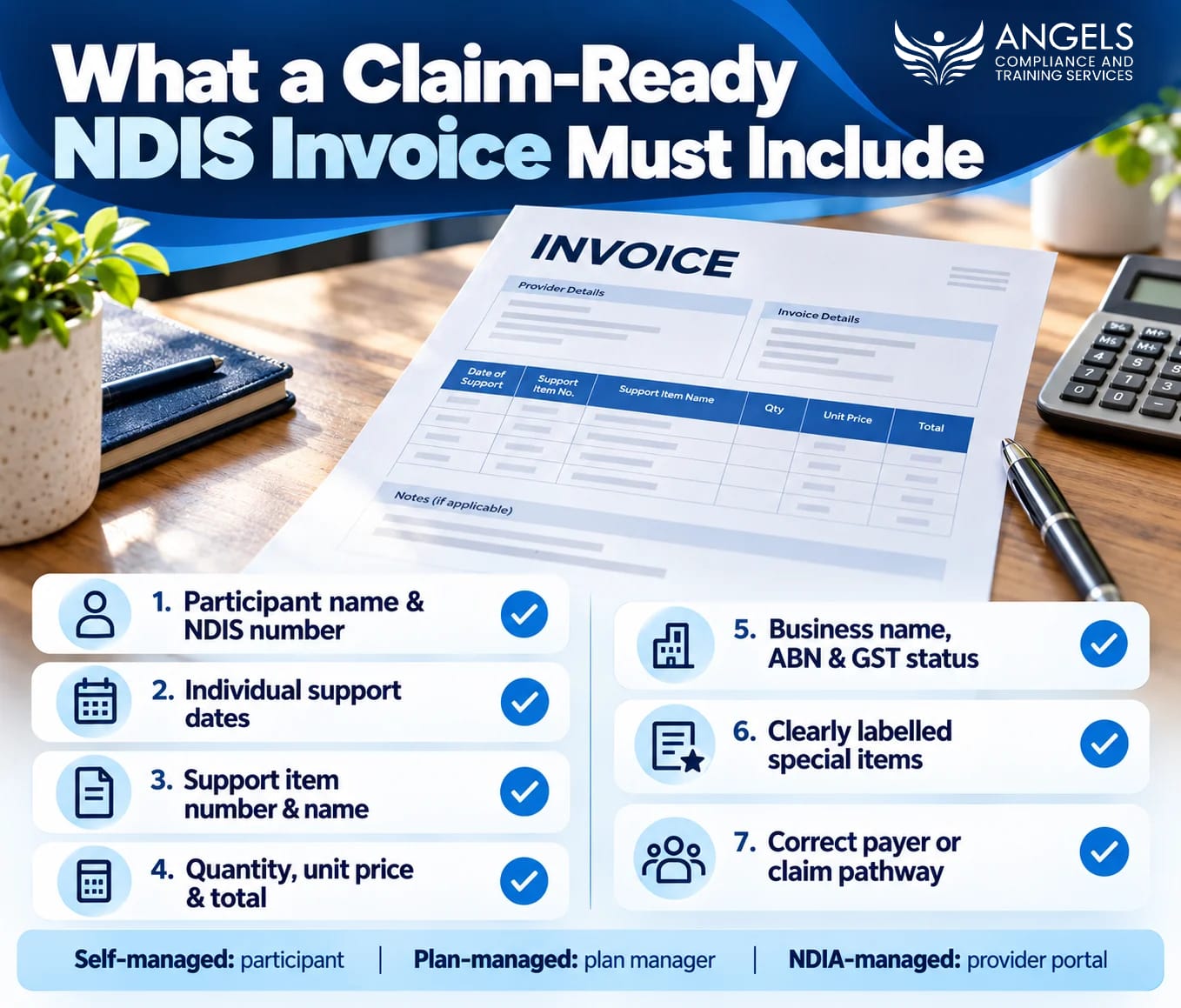 What is Claim Ready NDIS Invoice