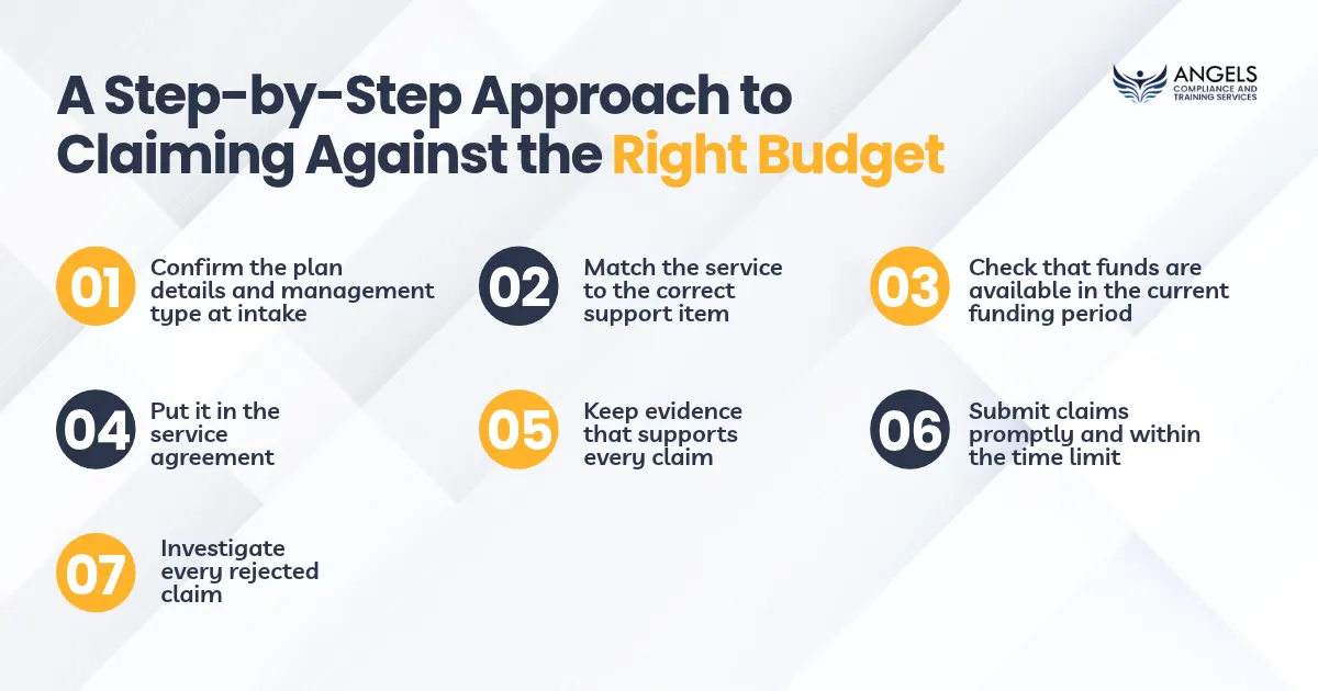 A Step-by-Step Approach to Claiming Against the Right Budget 