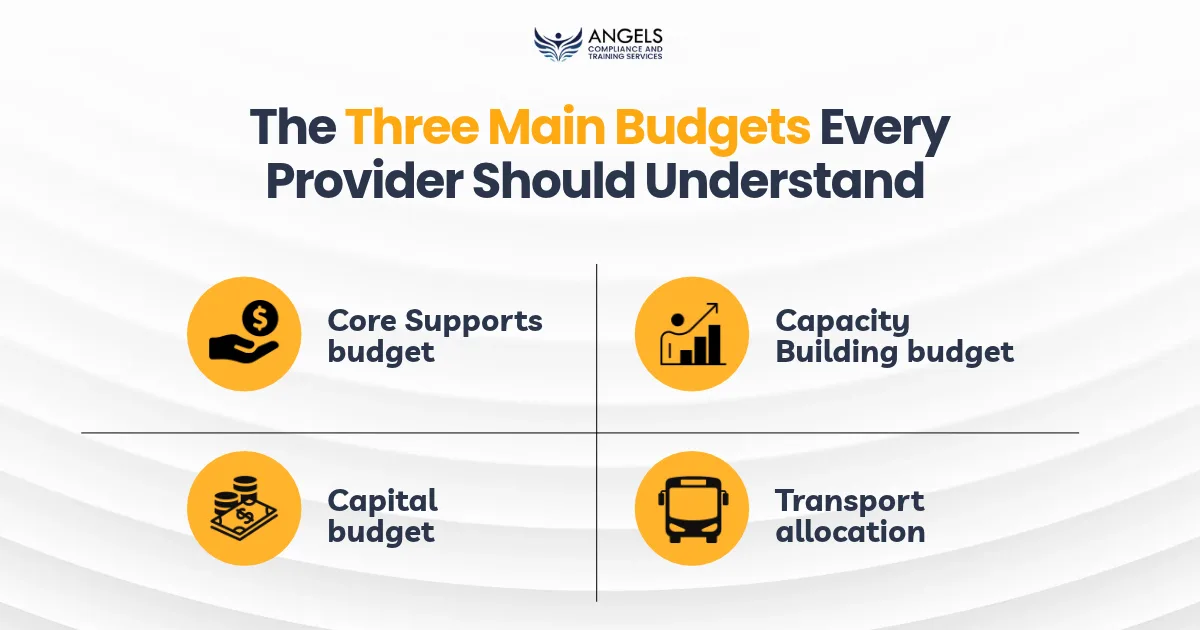 The Three Main Budgets Every Provider Should Understand 